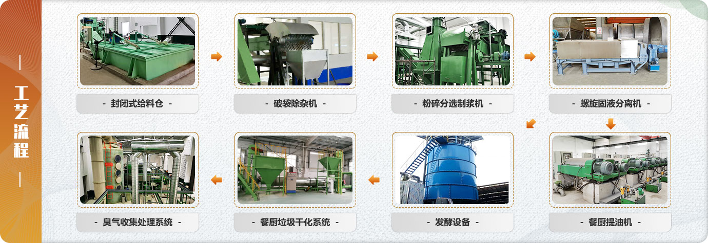 全自動(dòng)餐廚垃圾蛋白飼料處理生產(chǎn)線工藝流程圖