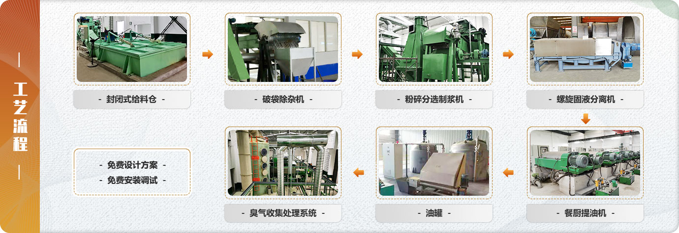 全自動餐廚垃圾預處理生產(chǎn)線工藝流程圖